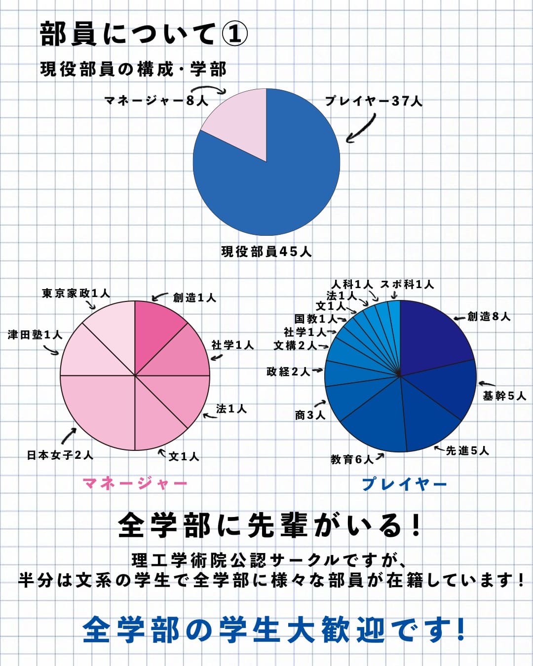 練習中のバッカスメンバー